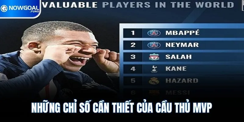 MVP Là Gì? Tiêu Chí Đánh Giá Cầu Thủ Số 1 Từ Nowgoal 2 Những chỉ số cần thiết của cầu thủ MVP